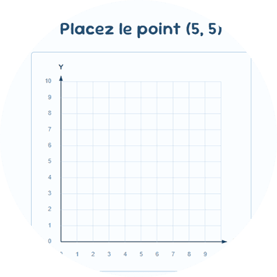 Icône du jeu Plan Cartésien